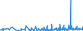 KN 33021090 /Exporte /Einheit = Preise (Euro/Tonne) /Partnerland: Montenegro /Meldeland: Eur27_2020 /33021090:Mischungen von Riechstoffen und Mischungen, Einschl. Alkoholhaltige LÃ¶sungen, auf der Grundlage Eines Oder Mehrerer Dieser Stoffe, von der als Rohstoffe FÃ¼r die Lebensmittelindustrie Verwendeten Art