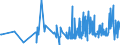 KN 33021090 /Exporte /Einheit = Preise (Euro/Tonne) /Partnerland: Burundi /Meldeland: Eur27_2020 /33021090:Mischungen von Riechstoffen und Mischungen, Einschl. Alkoholhaltige LÃ¶sungen, auf der Grundlage Eines Oder Mehrerer Dieser Stoffe, von der als Rohstoffe FÃ¼r die Lebensmittelindustrie Verwendeten Art