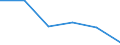 KN 33029000 /Exporte /Einheit = Preise (Euro/Tonne) /Partnerland: Ungarn /Meldeland: Eur27 /33029000:Mischungen von Riechstoffen und Mischungen, Einschl. Alkoholhaltige Loesungen, auf der Grundlage Eines Oder Mehrerer Dieser Stoffe, von der als Rohstoffe Fuer die Industrie Verwendeten art (Ausg. Lebensmittel- Oder Getraenkeindustrie)