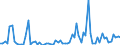 CN 33029010 /Exports /Unit = Prices (Euro/ton) /Partner: United Kingdom(Excluding Northern Ireland) /Reporter: Eur27_2020 /33029010:Mixtures of Odoriferous Substances and Mixtures Based on one or More of These Substances, of a Kind Used as raw Materials in Industry, as Alcoholic Solutions (Excl. the Food and Drink Industries)