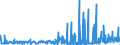 CN 33029010 /Exports /Unit = Prices (Euro/ton) /Partner: Sweden /Reporter: Eur27_2020 /33029010:Mixtures of Odoriferous Substances and Mixtures Based on one or More of These Substances, of a Kind Used as raw Materials in Industry, as Alcoholic Solutions (Excl. the Food and Drink Industries)