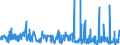 CN 33029010 /Exports /Unit = Prices (Euro/ton) /Partner: Finland /Reporter: Eur27_2020 /33029010:Mixtures of Odoriferous Substances and Mixtures Based on one or More of These Substances, of a Kind Used as raw Materials in Industry, as Alcoholic Solutions (Excl. the Food and Drink Industries)