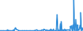 CN 33029010 /Exports /Unit = Prices (Euro/ton) /Partner: Malta /Reporter: Eur27_2020 /33029010:Mixtures of Odoriferous Substances and Mixtures Based on one or More of These Substances, of a Kind Used as raw Materials in Industry, as Alcoholic Solutions (Excl. the Food and Drink Industries)