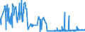 CN 33029010 /Exports /Unit = Prices (Euro/ton) /Partner: Bulgaria /Reporter: Eur27_2020 /33029010:Mixtures of Odoriferous Substances and Mixtures Based on one or More of These Substances, of a Kind Used as raw Materials in Industry, as Alcoholic Solutions (Excl. the Food and Drink Industries)