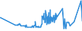 CN 33029010 /Exports /Unit = Prices (Euro/ton) /Partner: Belarus /Reporter: Eur27_2020 /33029010:Mixtures of Odoriferous Substances and Mixtures Based on one or More of These Substances, of a Kind Used as raw Materials in Industry, as Alcoholic Solutions (Excl. the Food and Drink Industries)