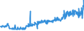 CN 33029010 /Exports /Unit = Prices (Euro/ton) /Partner: Serbia /Reporter: Eur27_2020 /33029010:Mixtures of Odoriferous Substances and Mixtures Based on one or More of These Substances, of a Kind Used as raw Materials in Industry, as Alcoholic Solutions (Excl. the Food and Drink Industries)