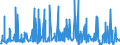 CN 33029010 /Exports /Unit = Prices (Euro/ton) /Partner: Tunisia /Reporter: Eur27_2020 /33029010:Mixtures of Odoriferous Substances and Mixtures Based on one or More of These Substances, of a Kind Used as raw Materials in Industry, as Alcoholic Solutions (Excl. the Food and Drink Industries)