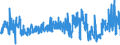 KN 33029090 /Exporte /Einheit = Preise (Euro/Tonne) /Partnerland: Irland /Meldeland: Eur27_2020 /33029090:Mischungen von Riechstoffen und Mischungen auf der Grundlage Eines Oder Mehrerer Dieser Stoffe, von der als Rohstoffe für die Industrie Verwendeten art (Ausg. Lebensmittel- Oder Getränkeindustrie Sowie Alkoholische Lösungen)