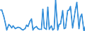 CN 33029090 /Exports /Unit = Prices (Euro/ton) /Partner: United Kingdom(Northern Ireland) /Reporter: Eur27_2020 /33029090:Mixtures of Odoriferous Substances and Mixtures Based on one or More of These Substances, of a Kind Used as raw Materials in Industry (Excl. the Food and Drink Industries and Alcoholic Solutions)