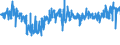 CN 33029090 /Exports /Unit = Prices (Euro/ton) /Partner: Belgium /Reporter: Eur27_2020 /33029090:Mixtures of Odoriferous Substances and Mixtures Based on one or More of These Substances, of a Kind Used as raw Materials in Industry (Excl. the Food and Drink Industries and Alcoholic Solutions)