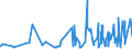 CN 33029090 /Exports /Unit = Prices (Euro/ton) /Partner: Melilla /Reporter: Eur27_2020 /33029090:Mixtures of Odoriferous Substances and Mixtures Based on one or More of These Substances, of a Kind Used as raw Materials in Industry (Excl. the Food and Drink Industries and Alcoholic Solutions)