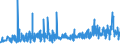 CN 33029090 /Exports /Unit = Prices (Euro/ton) /Partner: Estonia /Reporter: Eur27_2020 /33029090:Mixtures of Odoriferous Substances and Mixtures Based on one or More of These Substances, of a Kind Used as raw Materials in Industry (Excl. the Food and Drink Industries and Alcoholic Solutions)