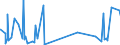 CN 33029090 /Exports /Unit = Prices (Euro/ton) /Partner: Niger /Reporter: Eur27_2020 /33029090:Mixtures of Odoriferous Substances and Mixtures Based on one or More of These Substances, of a Kind Used as raw Materials in Industry (Excl. the Food and Drink Industries and Alcoholic Solutions)