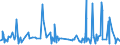 CN 33029090 /Exports /Unit = Prices (Euro/ton) /Partner: Guinea /Reporter: Eur27_2020 /33029090:Mixtures of Odoriferous Substances and Mixtures Based on one or More of These Substances, of a Kind Used as raw Materials in Industry (Excl. the Food and Drink Industries and Alcoholic Solutions)