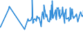 CN 33029090 /Exports /Unit = Prices (Euro/ton) /Partner: Liberia /Reporter: Eur27_2020 /33029090:Mixtures of Odoriferous Substances and Mixtures Based on one or More of These Substances, of a Kind Used as raw Materials in Industry (Excl. the Food and Drink Industries and Alcoholic Solutions)