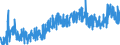 CN 3302 /Exports /Unit = Prices (Euro/ton) /Partner: Switzerland /Reporter: Eur27_2020 /3302:Mixtures of Odoriferous Substances and Mixtures, Incl. Alcoholic Solutions, Based on one or More of These Substances, of a Kind Used as raw Materials in Industry; Other Preparations Based on Odoriferous Substances, of a Kind Used for the Manufacture of Beverages