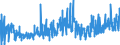 CN 3302 /Exports /Unit = Prices (Euro/ton) /Partner: Azerbaijan /Reporter: Eur27_2020 /3302:Mixtures of Odoriferous Substances and Mixtures, Incl. Alcoholic Solutions, Based on one or More of These Substances, of a Kind Used as raw Materials in Industry; Other Preparations Based on Odoriferous Substances, of a Kind Used for the Manufacture of Beverages