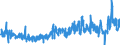 CN 3302 /Exports /Unit = Prices (Euro/ton) /Partner: Egypt /Reporter: Eur27_2020 /3302:Mixtures of Odoriferous Substances and Mixtures, Incl. Alcoholic Solutions, Based on one or More of These Substances, of a Kind Used as raw Materials in Industry; Other Preparations Based on Odoriferous Substances, of a Kind Used for the Manufacture of Beverages
