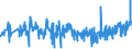 CN 33030010 /Exports /Unit = Prices (Euro/ton) /Partner: Portugal /Reporter: Eur27_2020 /33030010:Perfumes (Excl. Aftershave Lotions and Personal Deodorants)
