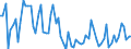 CN 33030010 /Exports /Unit = Prices (Euro/ton) /Partner: United Kingdom(Northern Ireland) /Reporter: Eur27_2020 /33030010:Perfumes (Excl. Aftershave Lotions and Personal Deodorants)