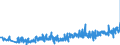 CN 33030010 /Exports /Unit = Prices (Euro/ton) /Partner: Finland /Reporter: Eur27_2020 /33030010:Perfumes (Excl. Aftershave Lotions and Personal Deodorants)