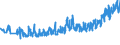 CN 33030010 /Exports /Unit = Prices (Euro/ton) /Partner: Switzerland /Reporter: Eur27_2020 /33030010:Perfumes (Excl. Aftershave Lotions and Personal Deodorants)