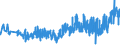CN 33030010 /Exports /Unit = Prices (Euro/ton) /Partner: Andorra /Reporter: Eur27_2020 /33030010:Perfumes (Excl. Aftershave Lotions and Personal Deodorants)