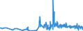 CN 33030010 /Exports /Unit = Prices (Euro/ton) /Partner: San Marino /Reporter: Eur27_2020 /33030010:Perfumes (Excl. Aftershave Lotions and Personal Deodorants)