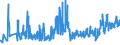 CN 33030010 /Exports /Unit = Prices (Euro/ton) /Partner: Turkey /Reporter: Eur27_2020 /33030010:Perfumes (Excl. Aftershave Lotions and Personal Deodorants)