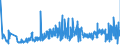 CN 33030010 /Exports /Unit = Prices (Euro/ton) /Partner: Estonia /Reporter: Eur27_2020 /33030010:Perfumes (Excl. Aftershave Lotions and Personal Deodorants)