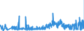 CN 33030010 /Exports /Unit = Prices (Euro/ton) /Partner: Latvia /Reporter: Eur27_2020 /33030010:Perfumes (Excl. Aftershave Lotions and Personal Deodorants)