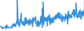 CN 33030010 /Exports /Unit = Prices (Euro/ton) /Partner: Czech Rep. /Reporter: Eur27_2020 /33030010:Perfumes (Excl. Aftershave Lotions and Personal Deodorants)