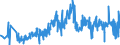 CN 33030010 /Exports /Unit = Prices (Euro/ton) /Partner: Slovakia /Reporter: Eur27_2020 /33030010:Perfumes (Excl. Aftershave Lotions and Personal Deodorants)