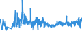 CN 33030010 /Exports /Unit = Prices (Euro/ton) /Partner: Romania /Reporter: Eur27_2020 /33030010:Perfumes (Excl. Aftershave Lotions and Personal Deodorants)