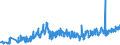 CN 33030010 /Exports /Unit = Prices (Euro/ton) /Partner: Ukraine /Reporter: Eur27_2020 /33030010:Perfumes (Excl. Aftershave Lotions and Personal Deodorants)