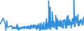 CN 33030010 /Exports /Unit = Prices (Euro/ton) /Partner: Belarus /Reporter: Eur27_2020 /33030010:Perfumes (Excl. Aftershave Lotions and Personal Deodorants)
