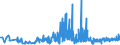 CN 33030010 /Exports /Unit = Prices (Euro/ton) /Partner: Uzbekistan /Reporter: Eur27_2020 /33030010:Perfumes (Excl. Aftershave Lotions and Personal Deodorants)