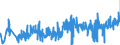 CN 33030010 /Exports /Unit = Prices (Euro/ton) /Partner: Croatia /Reporter: Eur27_2020 /33030010:Perfumes (Excl. Aftershave Lotions and Personal Deodorants)