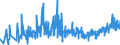 CN 33030010 /Exports /Unit = Prices (Euro/ton) /Partner: Bosnia-herz. /Reporter: Eur27_2020 /33030010:Perfumes (Excl. Aftershave Lotions and Personal Deodorants)