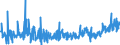 CN 33030010 /Exports /Unit = Prices (Euro/ton) /Partner: Serbia /Reporter: Eur27_2020 /33030010:Perfumes (Excl. Aftershave Lotions and Personal Deodorants)