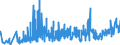 CN 33030010 /Exports /Unit = Prices (Euro/ton) /Partner: Morocco /Reporter: Eur27_2020 /33030010:Perfumes (Excl. Aftershave Lotions and Personal Deodorants)