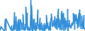 CN 33030010 /Exports /Unit = Prices (Euro/ton) /Partner: Algeria /Reporter: Eur27_2020 /33030010:Perfumes (Excl. Aftershave Lotions and Personal Deodorants)