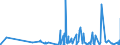 CN 33030010 /Exports /Unit = Prices (Euro/ton) /Partner: Guinea Biss. /Reporter: Eur27_2020 /33030010:Perfumes (Excl. Aftershave Lotions and Personal Deodorants)