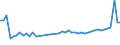 KN 33030090 /Exporte /Einheit = Preise (Euro/Tonne) /Partnerland: Rumaenien /Meldeland: Eur27_2020 /33030090:DuftwÃ¤sser `toilettewÃ¤sser` (Ausg. Rasierwasser [after Shave-lotionen] und KÃ¶rperdesodorierungsmittel Sowie HaarwÃ¤sser)