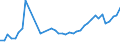 KN 33030090 /Exporte /Einheit = Preise (Euro/Tonne) /Partnerland: Weissrussland /Meldeland: Eur27_2020 /33030090:DuftwÃ¤sser `toilettewÃ¤sser` (Ausg. Rasierwasser [after Shave-lotionen] und KÃ¶rperdesodorierungsmittel Sowie HaarwÃ¤sser)