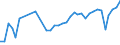 KN 33030090 /Exporte /Einheit = Preise (Euro/Tonne) /Partnerland: Moldau /Meldeland: Eur27_2020 /33030090:DuftwÃ¤sser `toilettewÃ¤sser` (Ausg. Rasierwasser [after Shave-lotionen] und KÃ¶rperdesodorierungsmittel Sowie HaarwÃ¤sser)