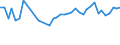 KN 33030090 /Exporte /Einheit = Preise (Euro/Tonne) /Partnerland: Ehem.jug.rep.mazed /Meldeland: Eur27_2020 /33030090:DuftwÃ¤sser `toilettewÃ¤sser` (Ausg. Rasierwasser [after Shave-lotionen] und KÃ¶rperdesodorierungsmittel Sowie HaarwÃ¤sser)