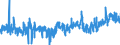 KN 3303 /Exporte /Einheit = Preise (Euro/Tonne) /Partnerland: Frankreich /Meldeland: Eur27_2020 /3303:Duftstoffe `parfÃ¼ms` und DuftwÃ¤sser `toilettewÃ¤sser` (Ausg. Rasierwasser [after Shave-lotionen] und KÃ¶rperdesodorierungsmittel Sowie HaarwÃ¤sser)