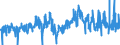 CN 3303 /Exports /Unit = Prices (Euro/ton) /Partner: Denmark /Reporter: Eur27_2020 /3303:Perfumes and Toilet Waters (Excl. Aftershave Lotions, Personal Deodorants and Hair Lotions)