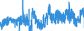 KN 3303 /Exporte /Einheit = Preise (Euro/Tonne) /Partnerland: Luxemburg /Meldeland: Eur27_2020 /3303:Duftstoffe `parfÃ¼ms` und DuftwÃ¤sser `toilettewÃ¤sser` (Ausg. Rasierwasser [after Shave-lotionen] und KÃ¶rperdesodorierungsmittel Sowie HaarwÃ¤sser)